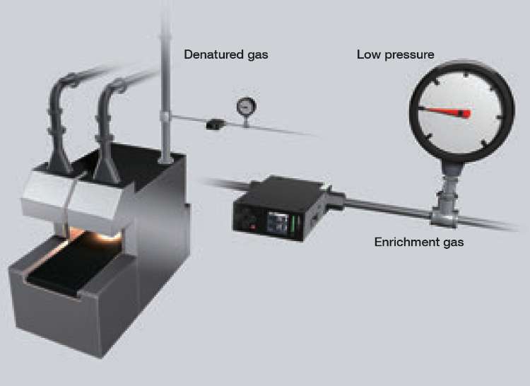 Gas carburizing furnace explanation