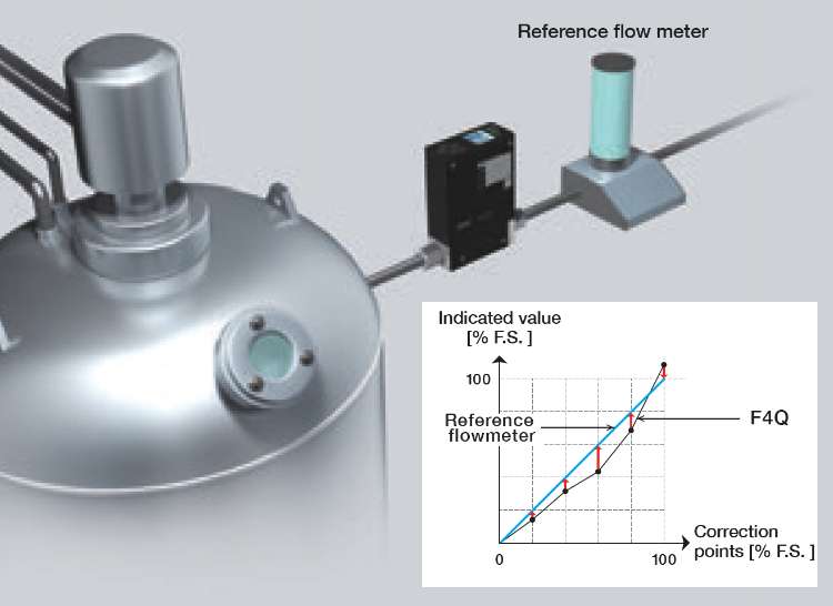 Culture apparatus explanation